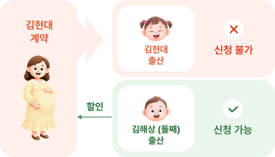 출산 시 할인 예시이미지