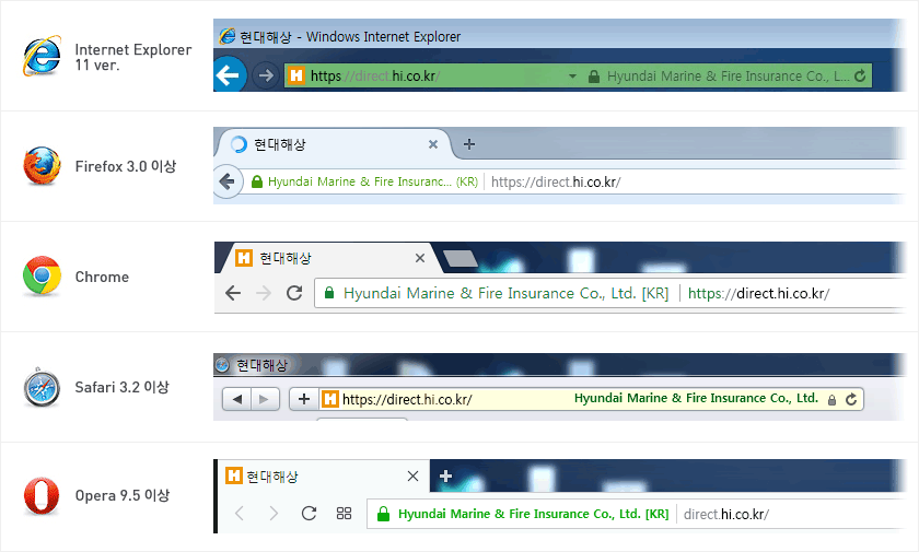Internet Explorer 11 ver.. Firefox 3.0 이상, Chrome, Safari3.2 이상, Opera 9.5 이상 식별방법 이미지