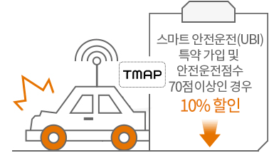 블루링크/Kia Connect/INFOCONN 장착 및 무선통신 서비스 가입 차량(특약 가입시) 15% 할인