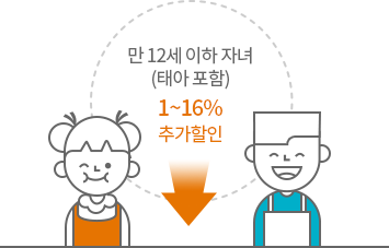 12세 이하 자녀(태아포함) 2%~16% 추가할인