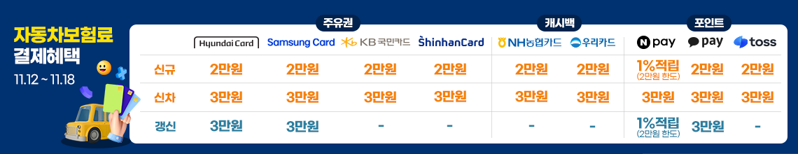 자동차보험료(이륜차 포함) 결제혜택 최대 3만원. 30만원 이상 결제시, 카드사/간편결제사 제공