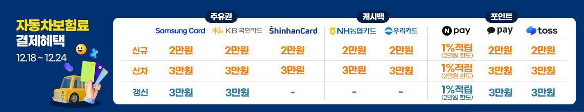 자동차보험료(이륜차 포함) 결제혜택 최대 3만원. 30만원 이상 결제시, 카드사/간편결제사 제공
