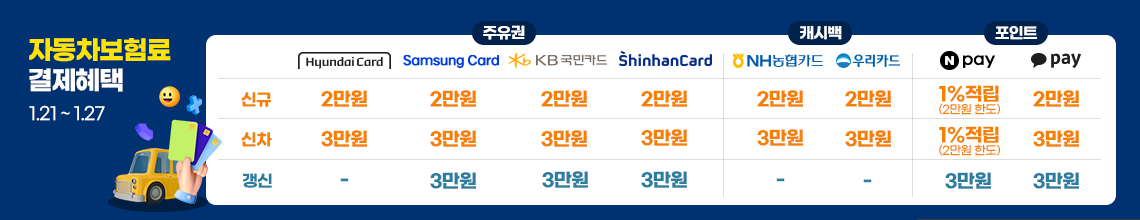 자동차보험료(이륜차 포함) 결제혜택 최대 3만원. 30만원 이상 결제시, 카드사/간편결제사 제공