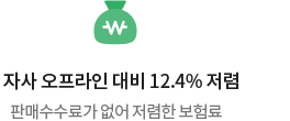 자사 오프라인 대비 11.3% 저렴 판매수수료가 없어 저렴한 보험료